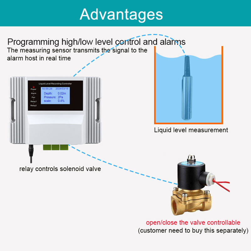 WiFi Liquid Water Level Sensor - Water Alarm Sensor 리뷰 및 가격