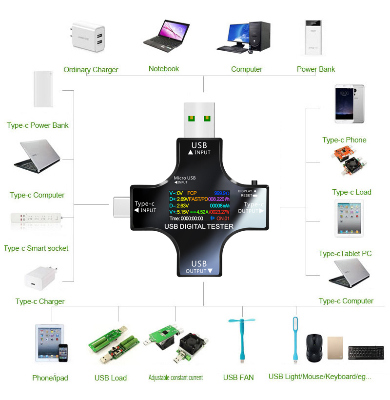 USB Tester DC Type-C PD Digita - Co Detector Plug 리뷰 및 가격