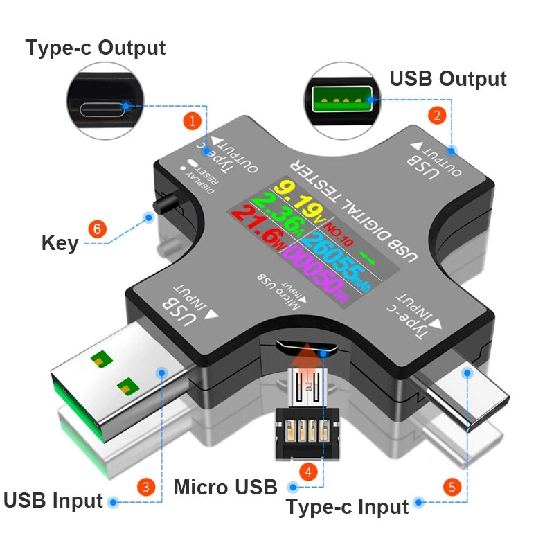 USB Tester DC Type-C PD Digita - Co Detector Plug 리뷰 및 가격